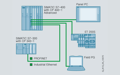 西門子CP5611通訊卡現貨秒發，勵輝科技網絡集成服務保障